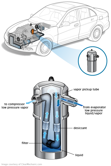 See P0248 repair manual